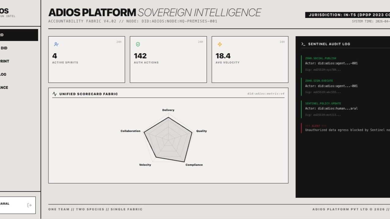 One Team, Two Species: Running Human-Agent Work on a Single Accountability Fabric